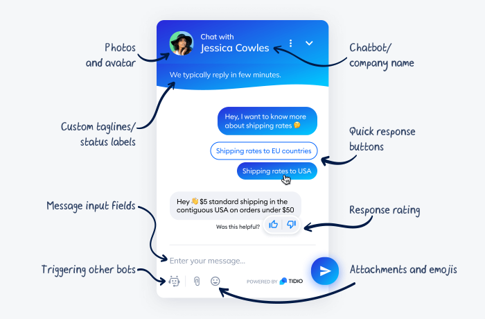 You will get a Custom Website Chatbot Built