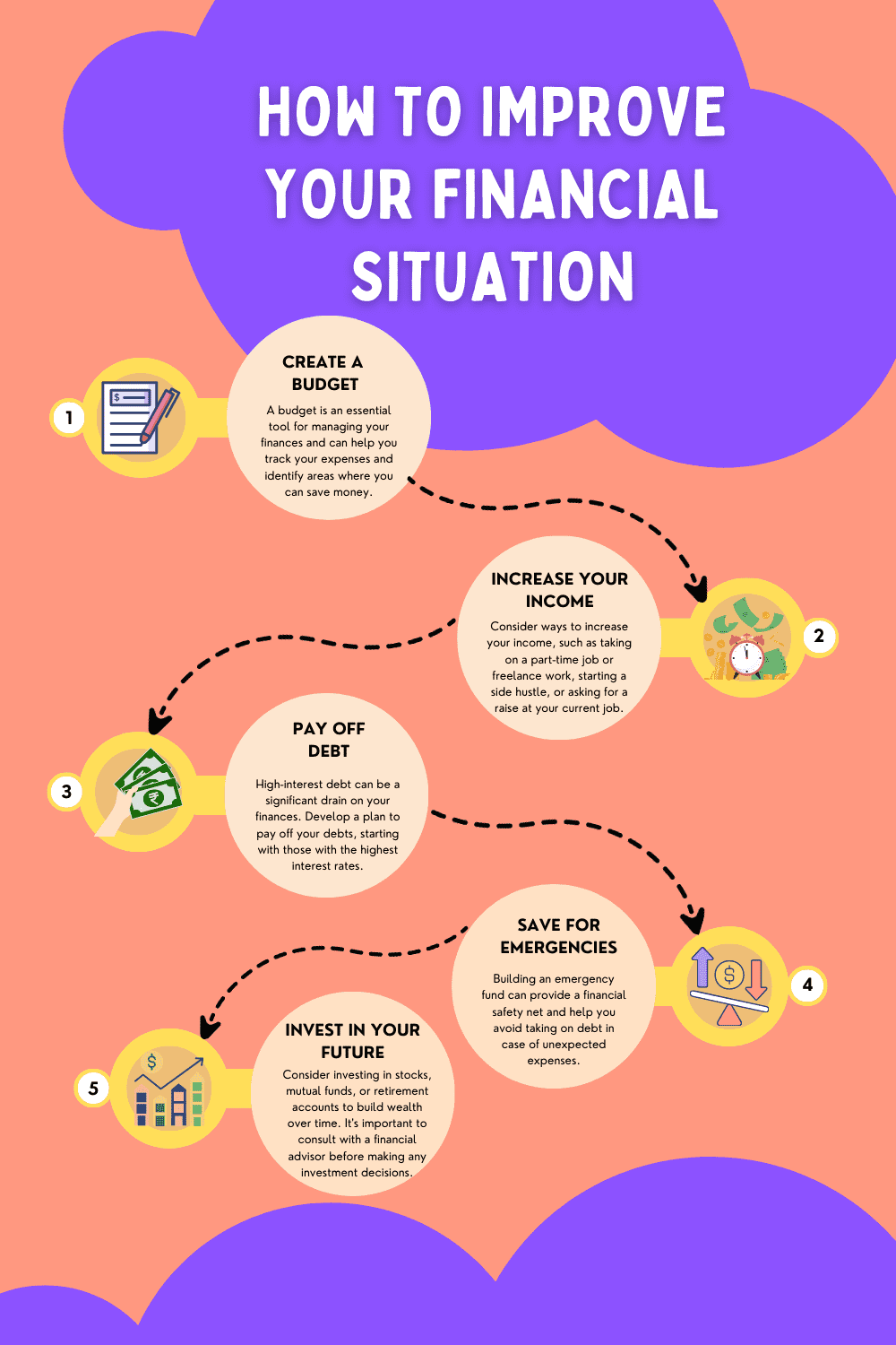 An infographic design for the topic: How to improve your financial situation