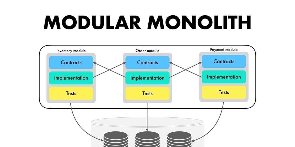 I Will Install and Setup Your Modular Laravel App with a Custom Template