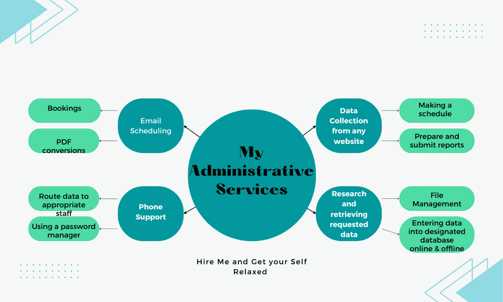 I will be your administrative virtual assistant.
