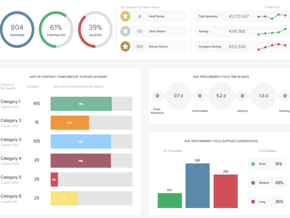 I will create a professional Power BI report and dashboard