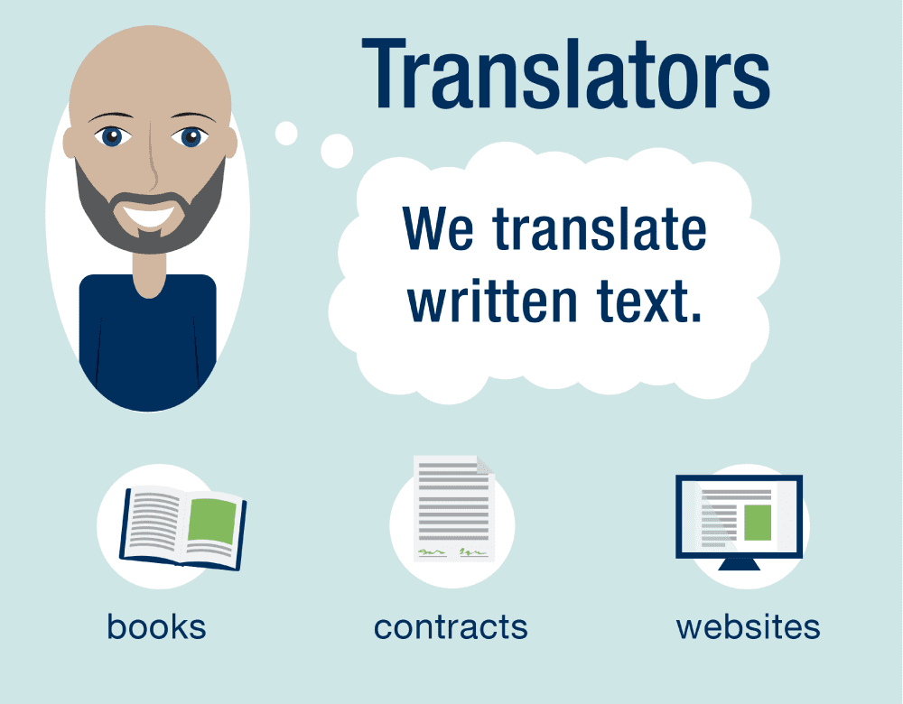 translator/Grammar check/others
