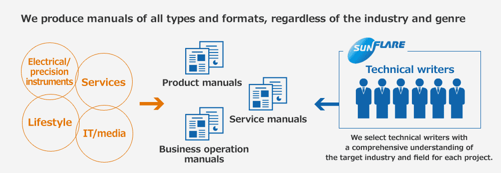 Ultimate (ICO) White Paper Writing Services