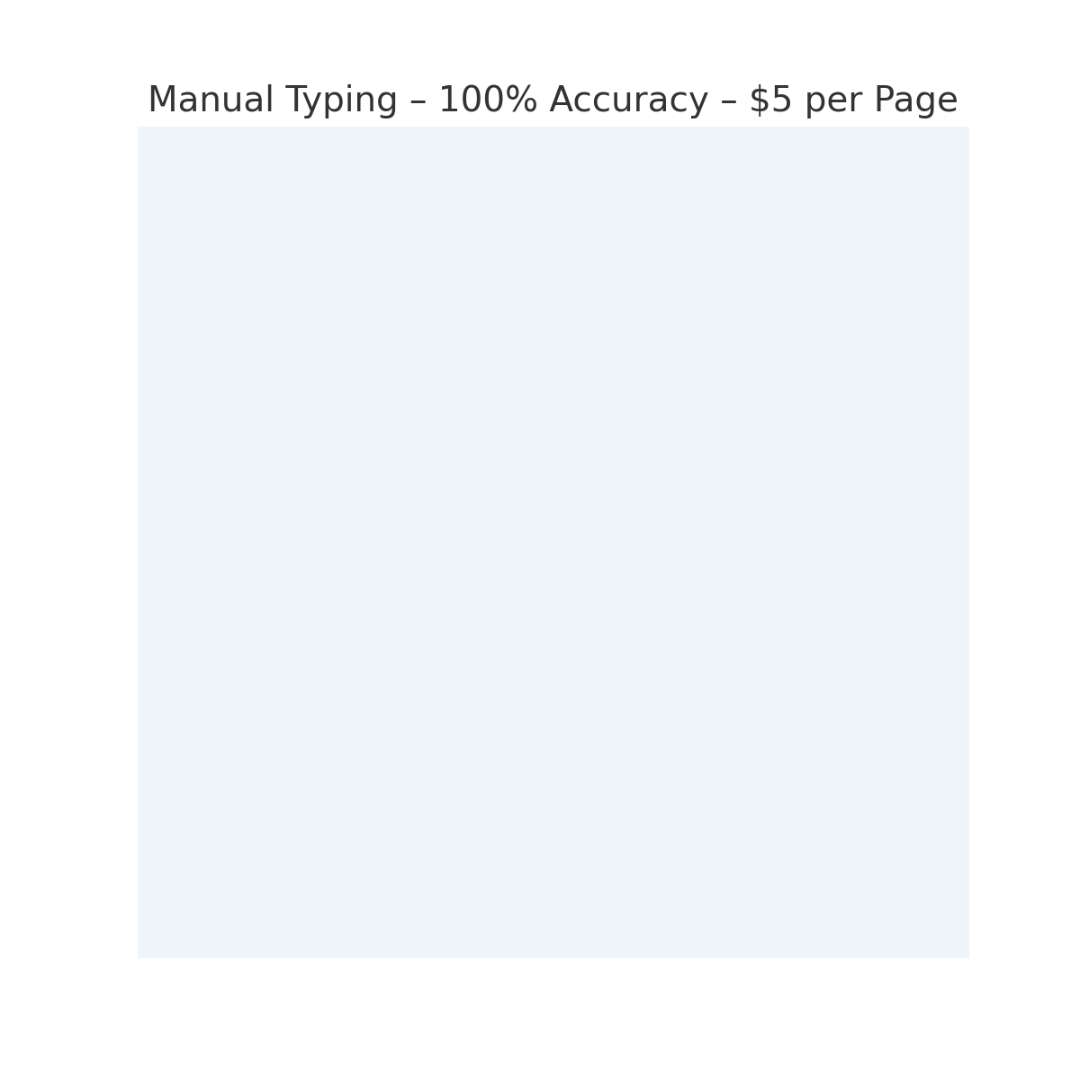 Manual retyping of scanned and pdf documents