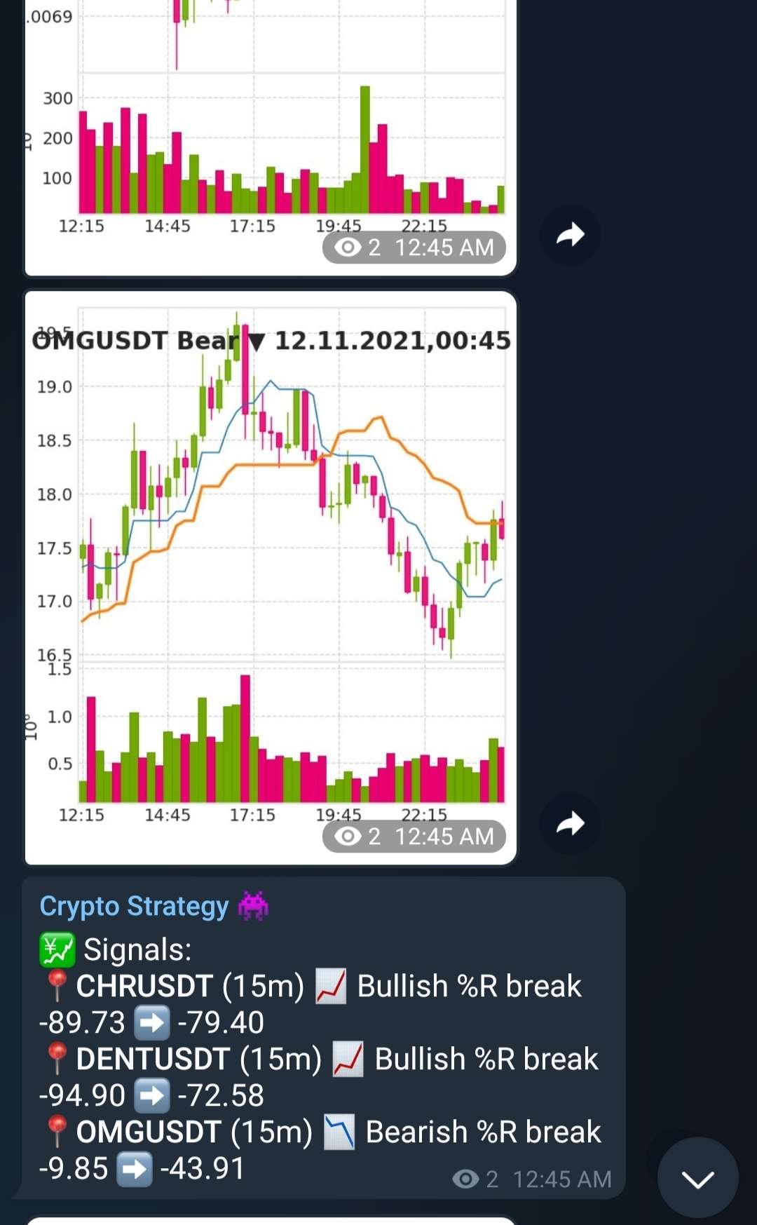 Custom telegram bot for crypto (charts and signals) trading