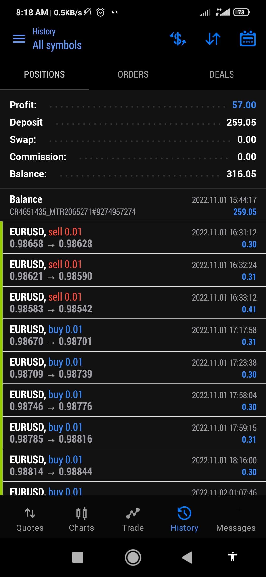 I will make accurate forex trading bot (EA), forex account manager.