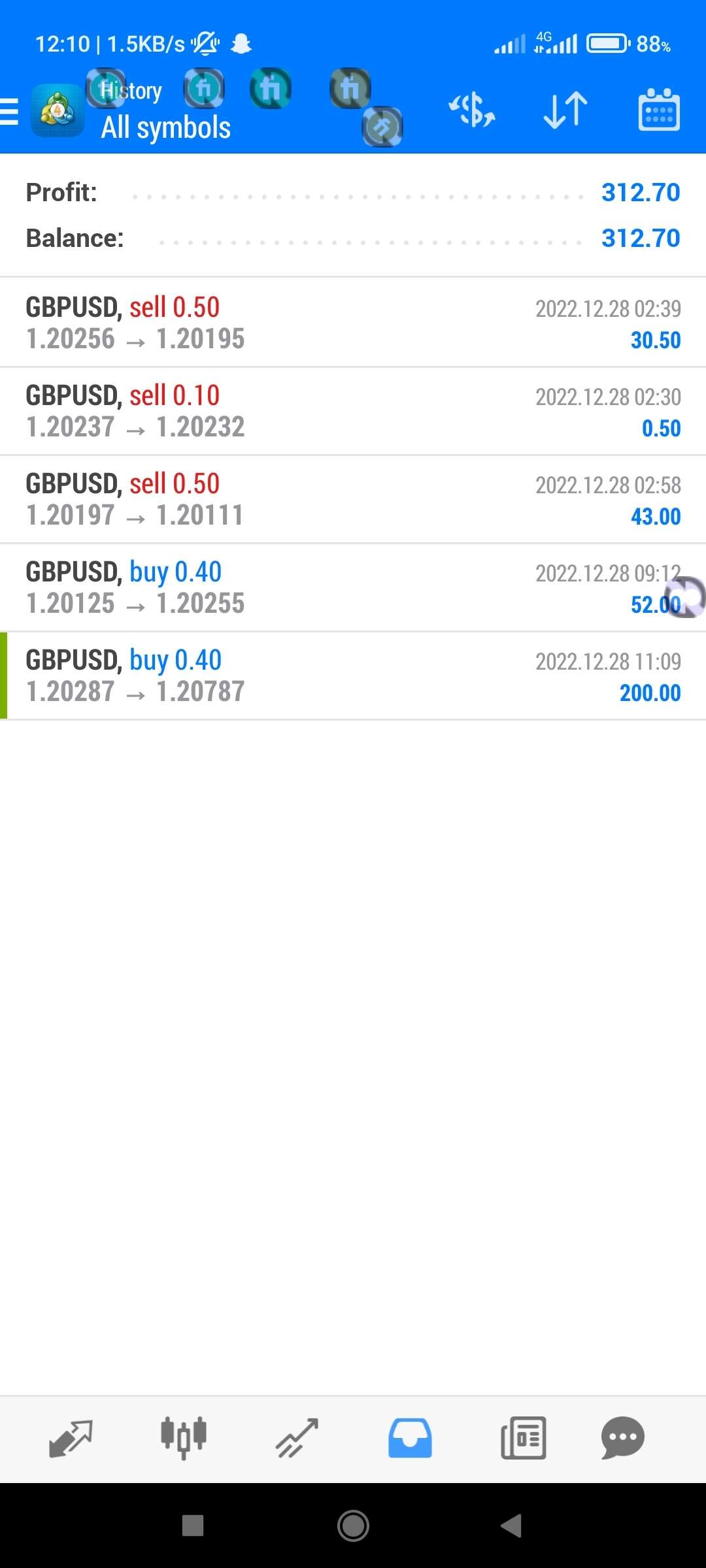 I will rent you my profitable forex trading bot  bot for 1-2 month