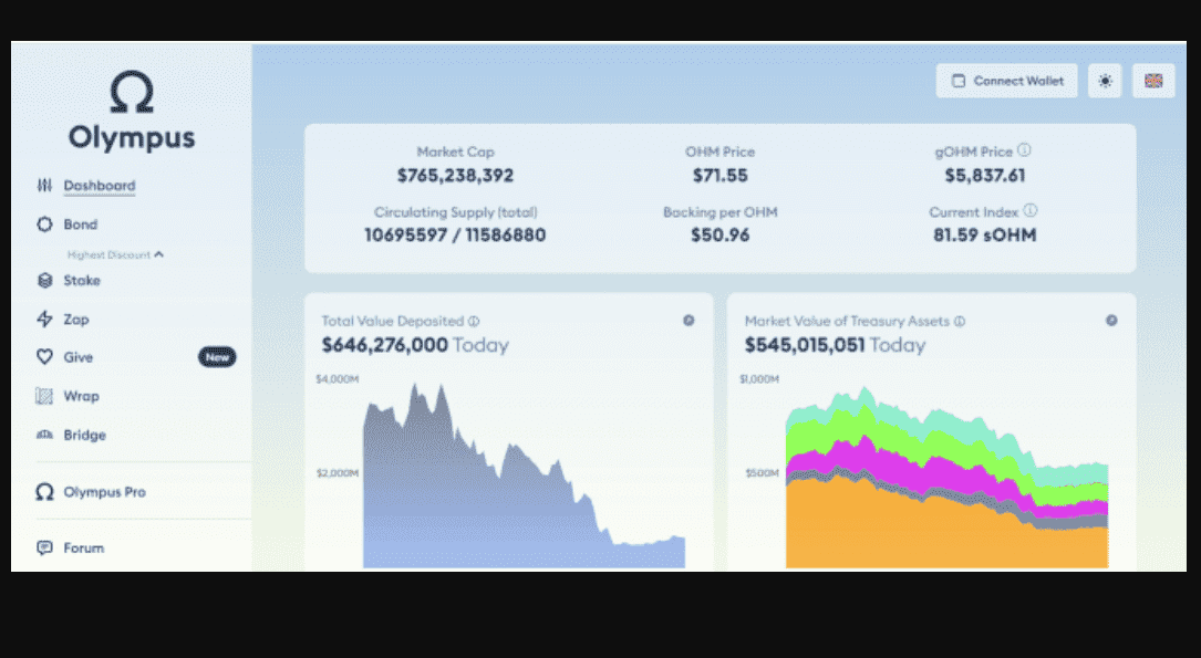 fork universe money, ohm token, olympus dao fork