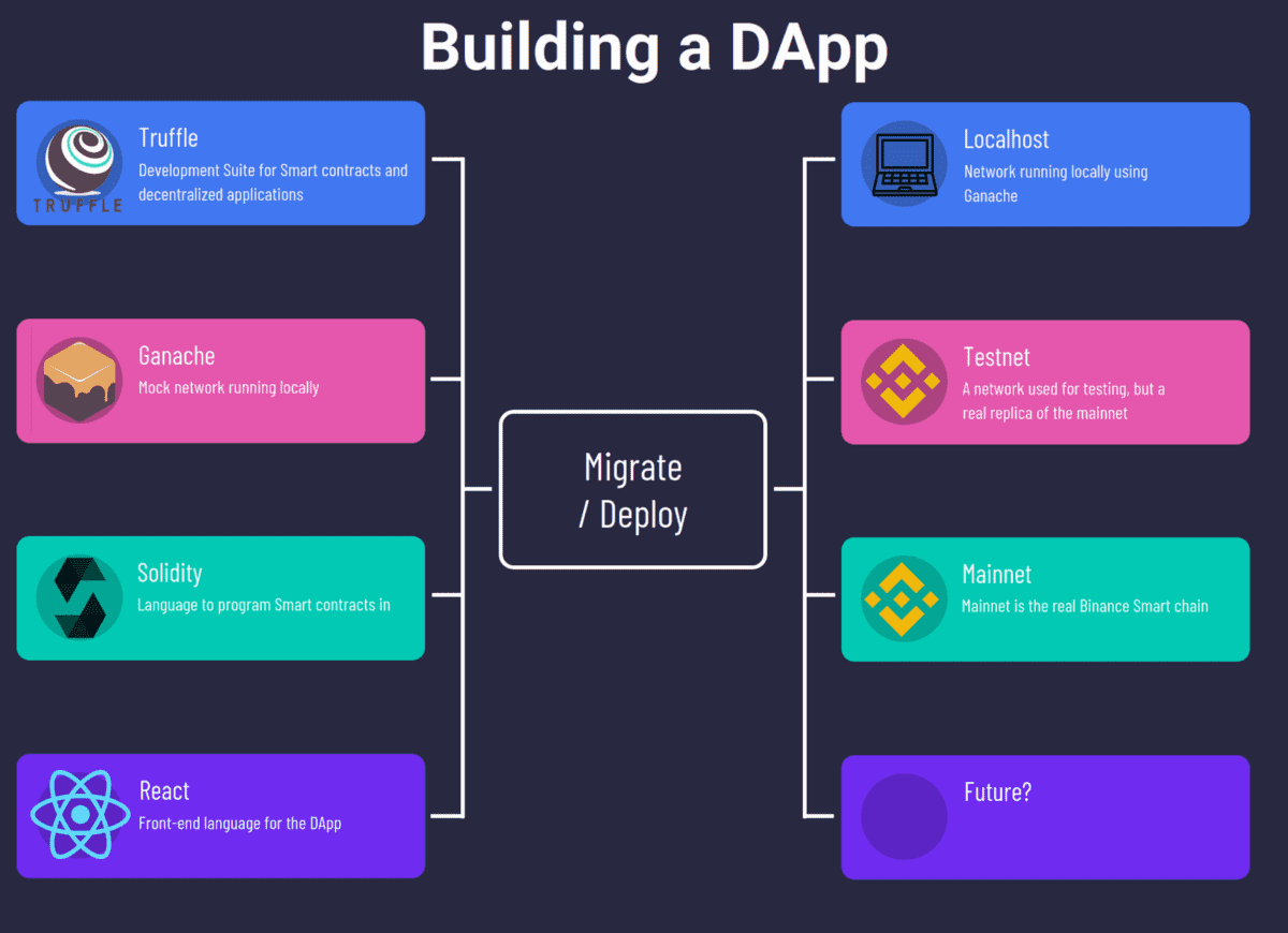 You will get a complete Smart Contract Audit