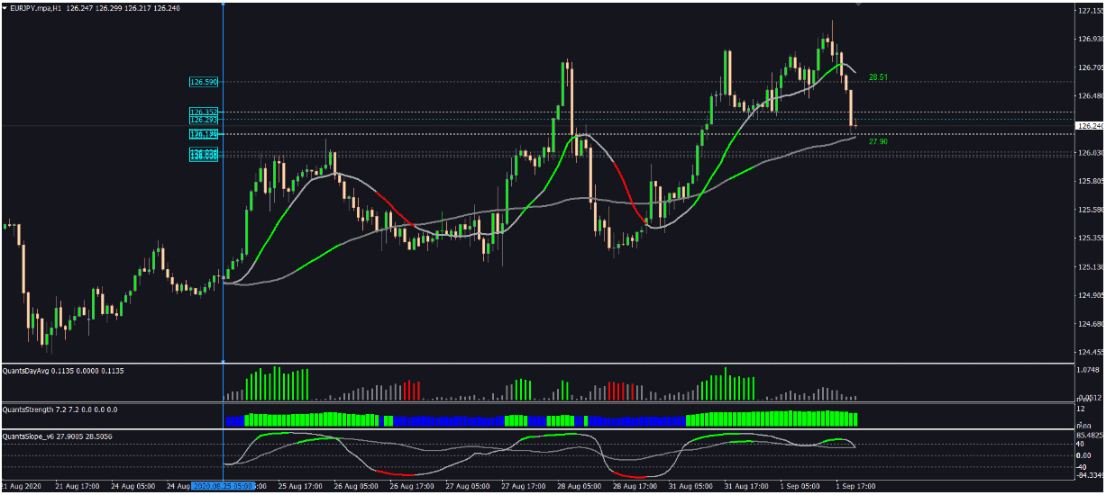 code flawless mql4 and mql5 indicators for mt4 mt5 metatrader