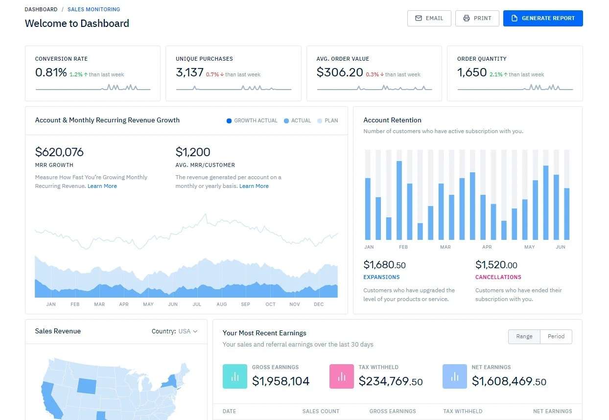 I will do Full Stack Web Development