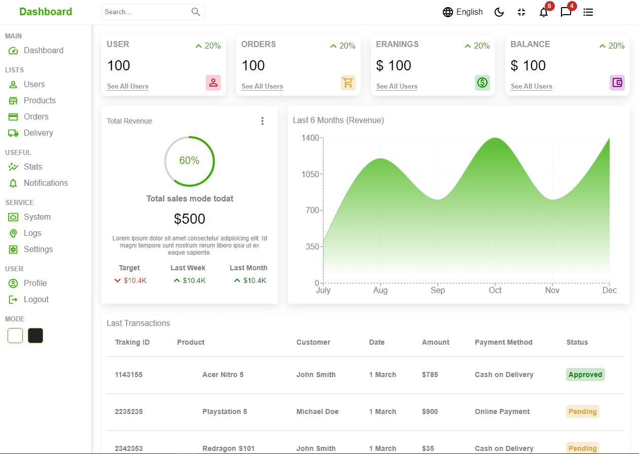 A professional Dashboard using React.JS Tailwind CSS Responsive