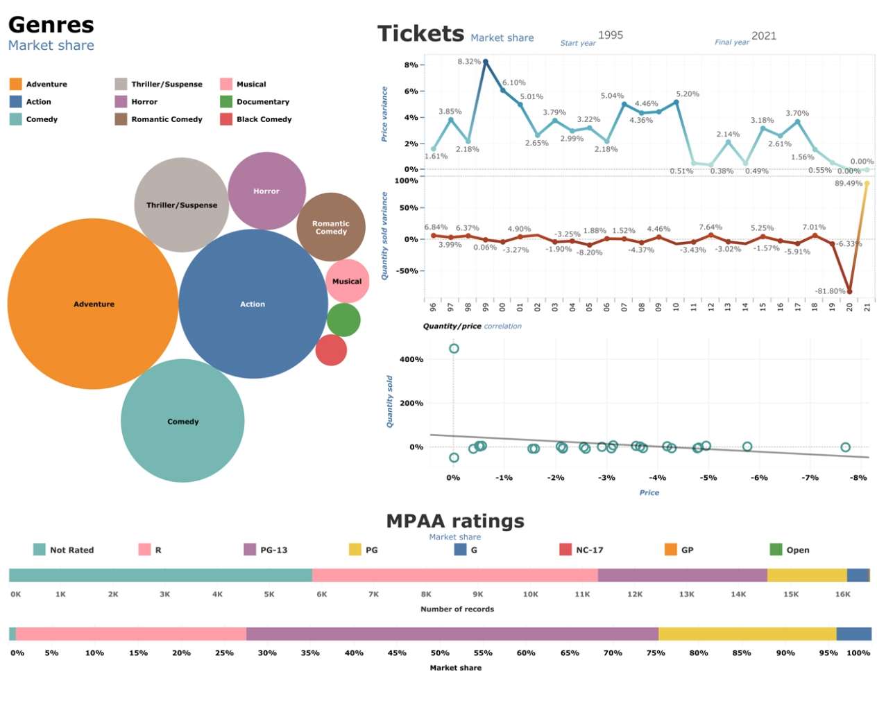 I can analyze and visualize your data.