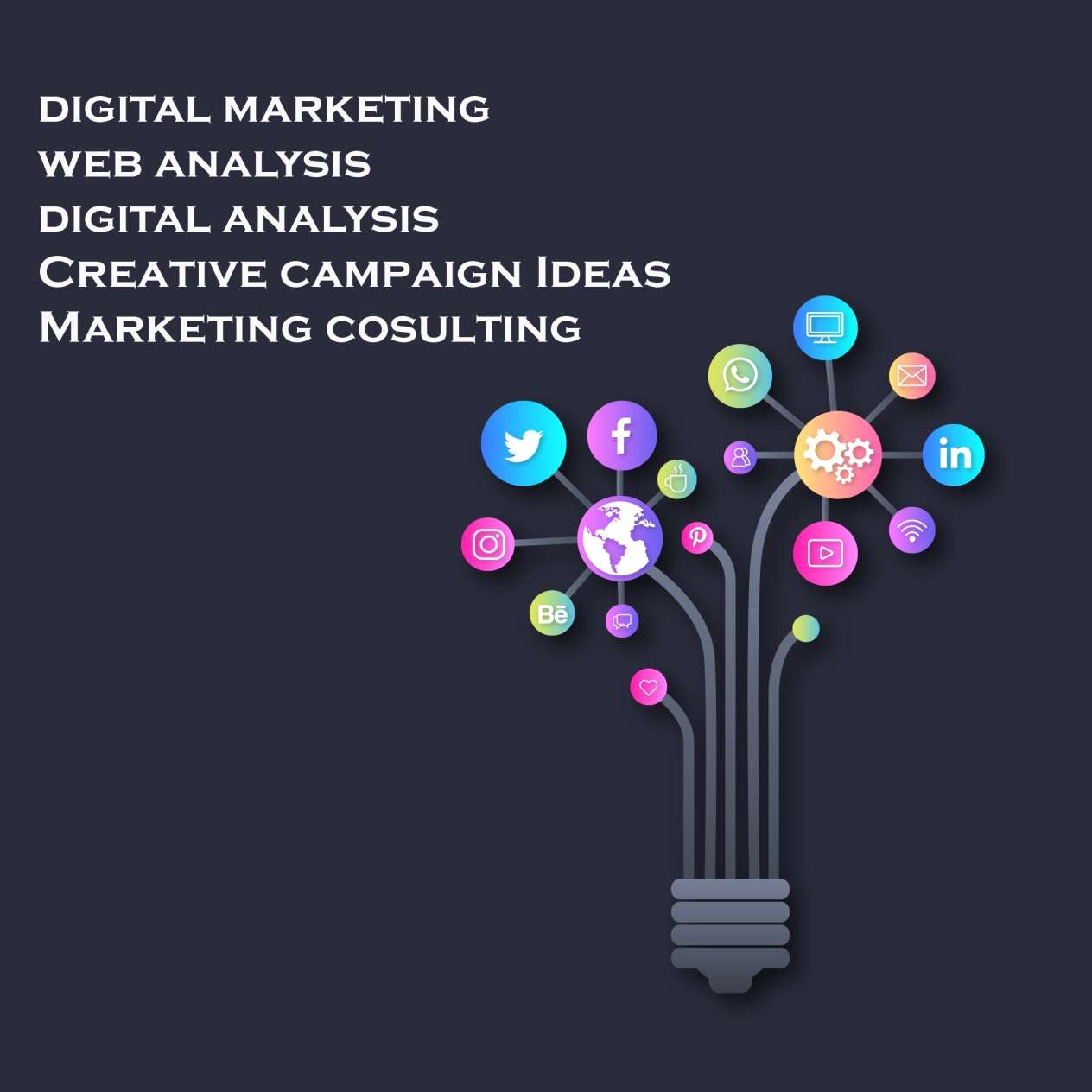 creative Marketing strategy/advertisement/digital/analysis