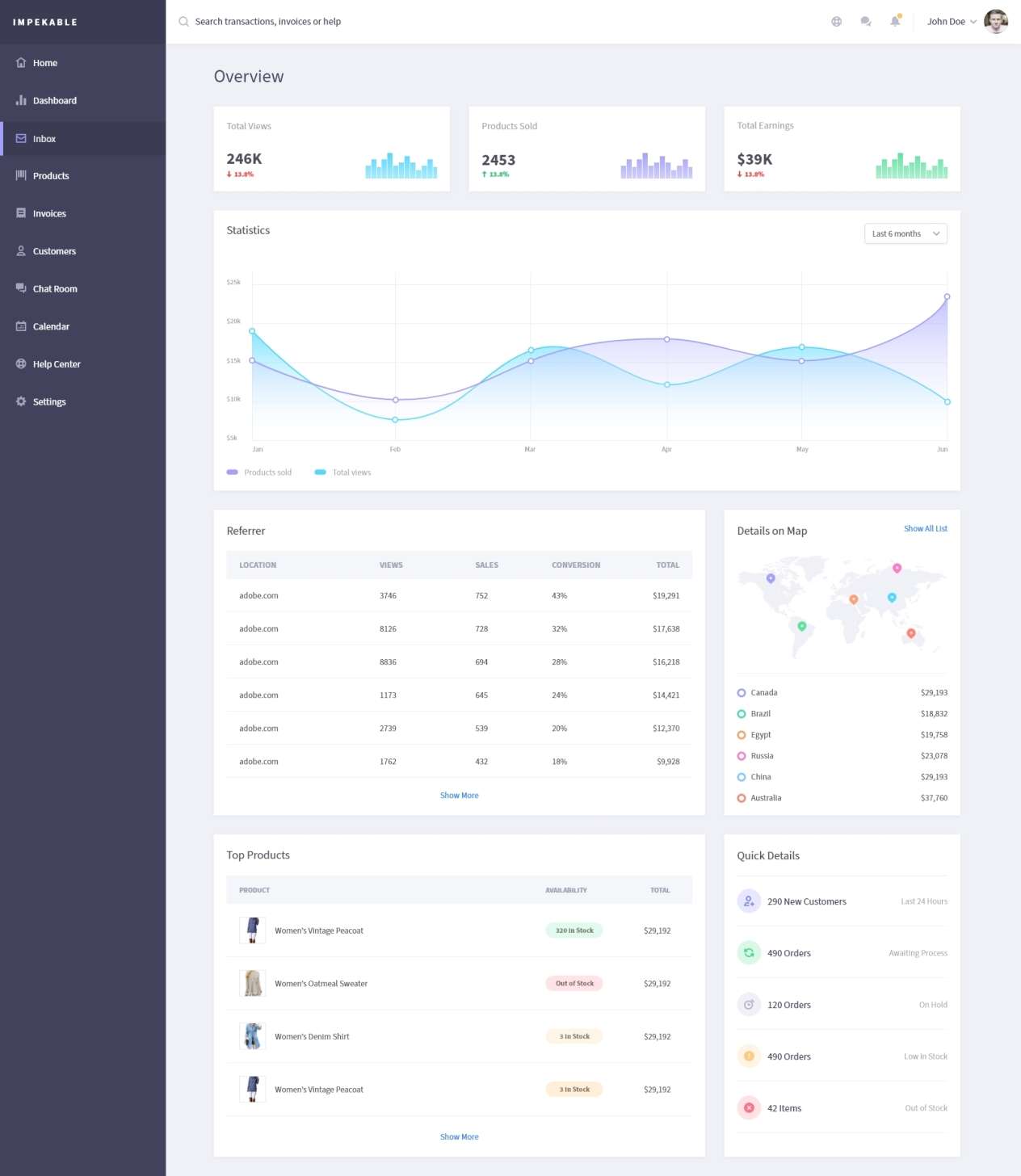 Dashboard UX/UI Design - Ivan Tymchenko - freelance jobs gig | LaborX