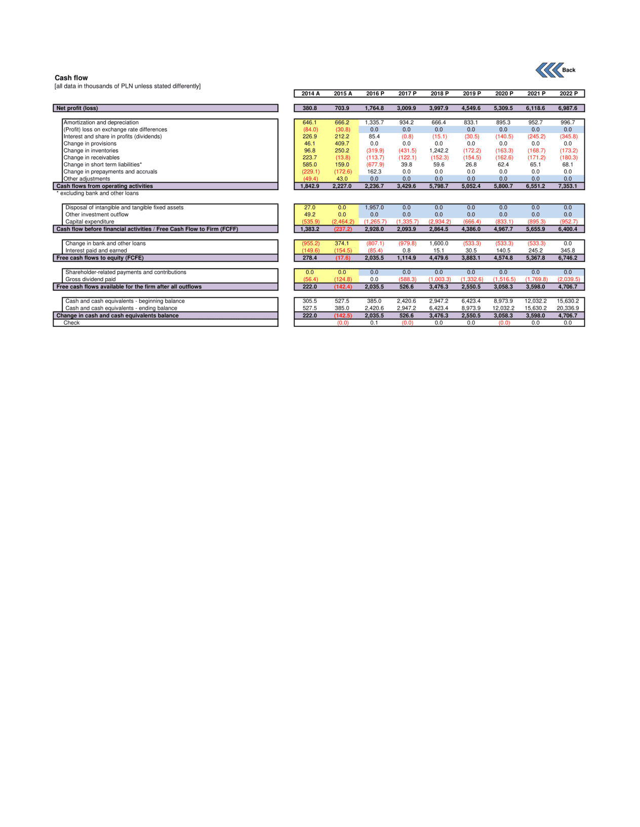 Financial Modeling (Medium) image 4