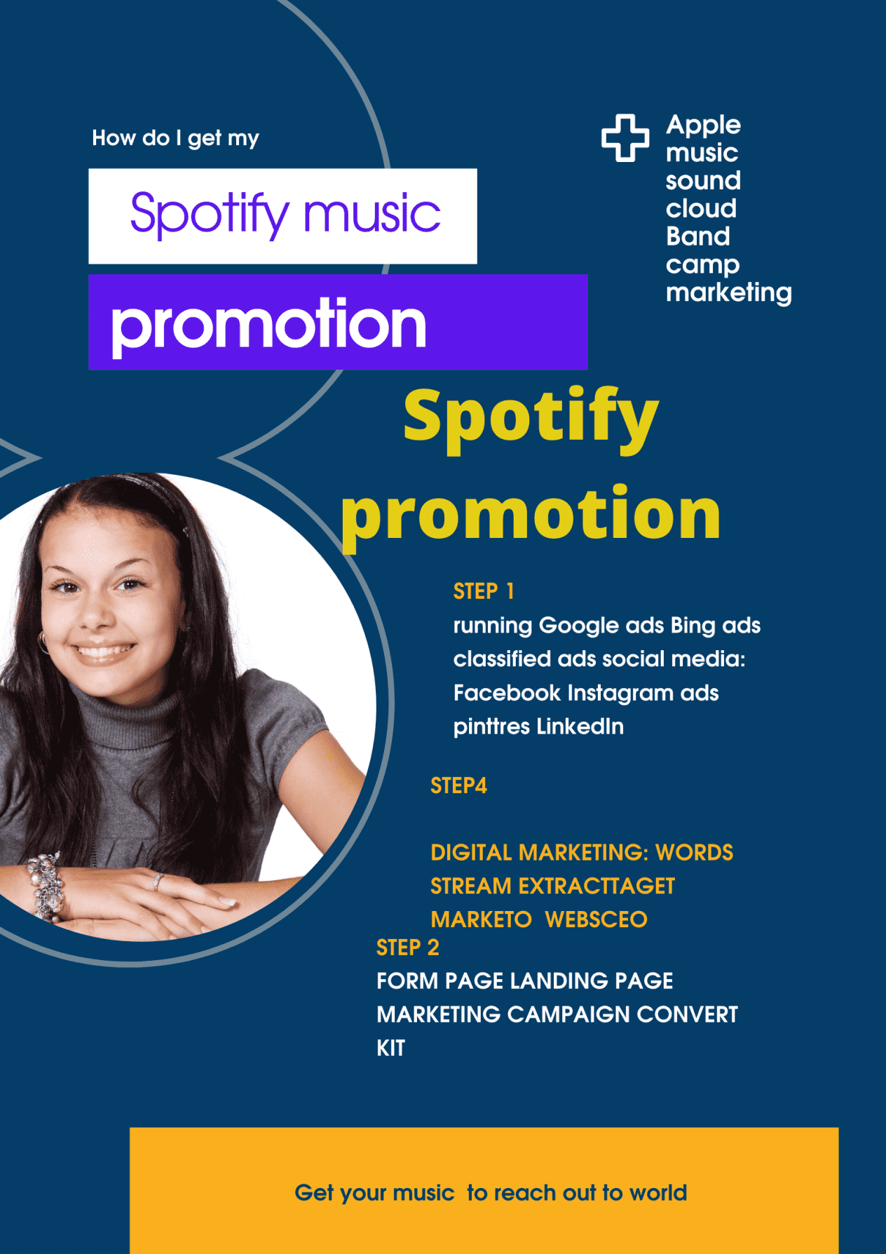 I will do Spotify music promotion marketing traffic