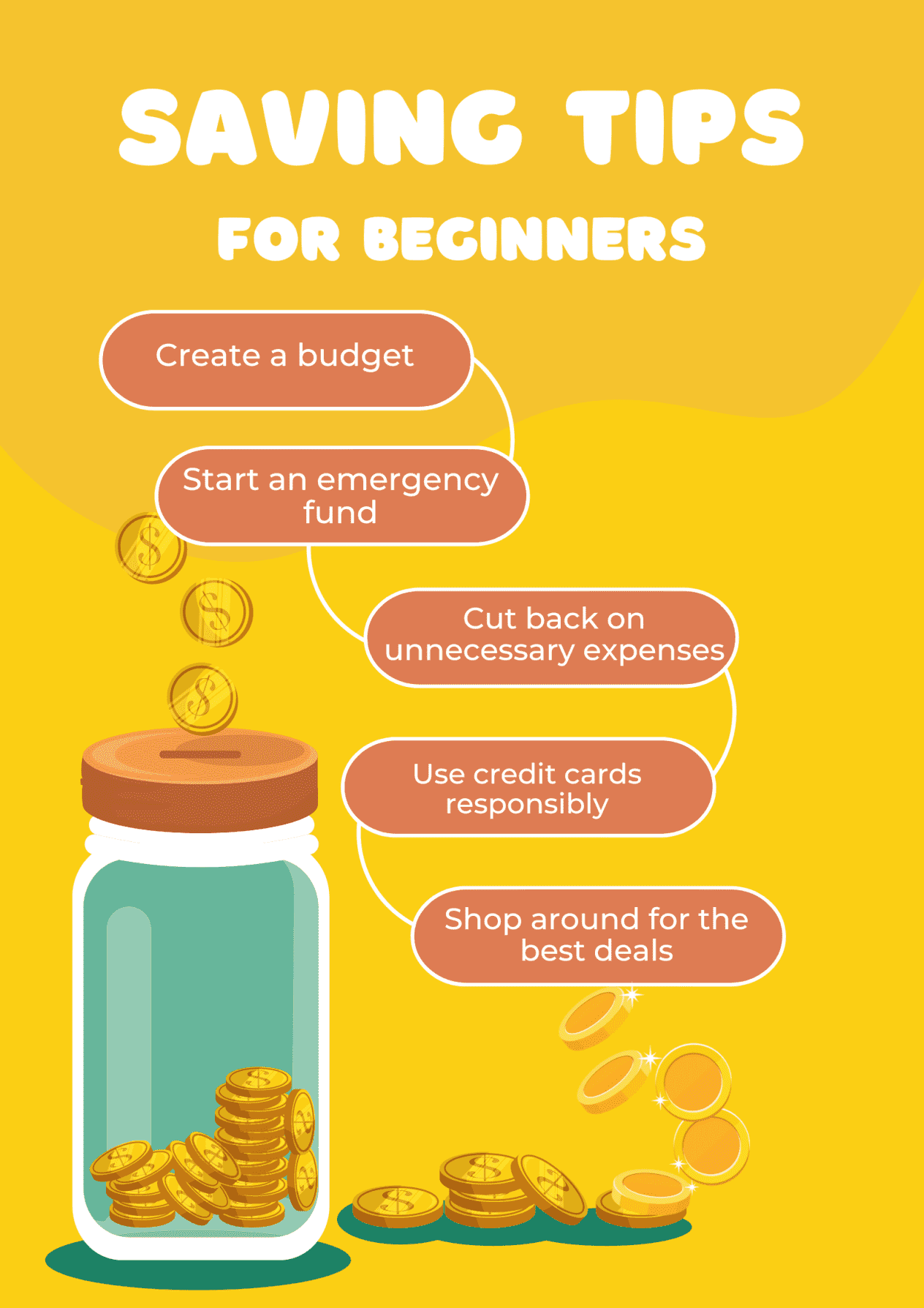 A poster about : "5 money saving steps for beginners"