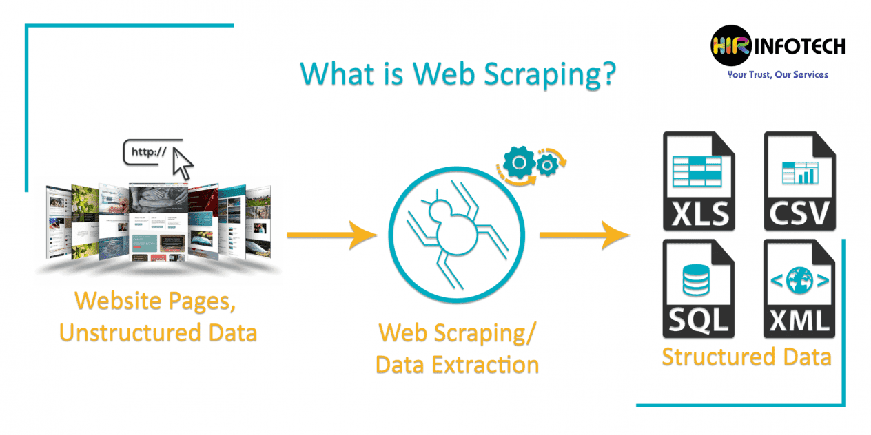 I'll Do Outstanding Web Scraping Data Scraping Data Mining. image 5