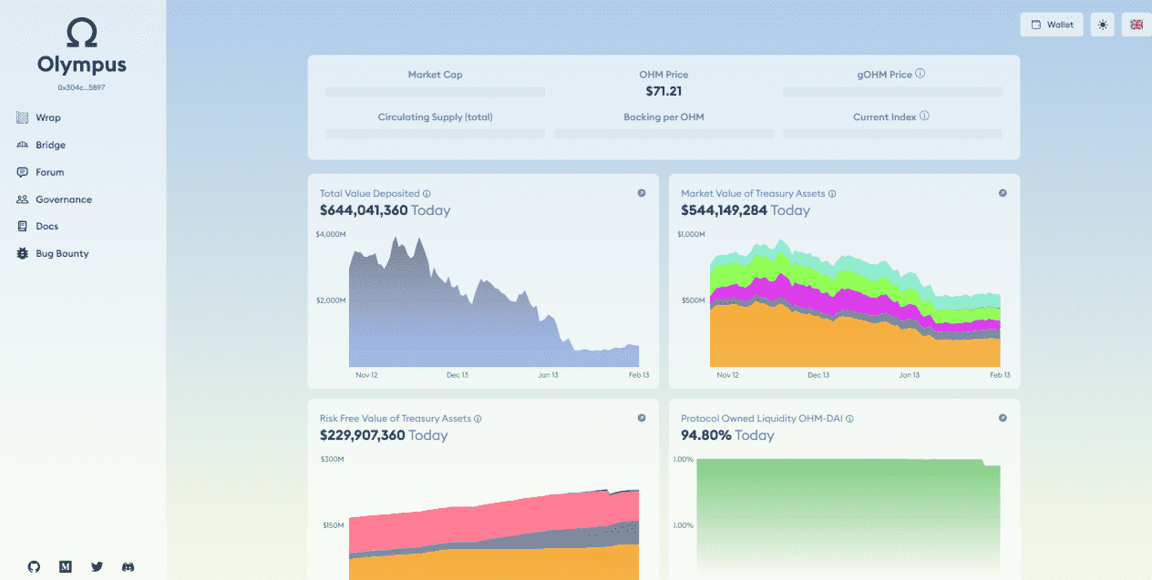 I will fork olympus dao and tomb finance on various networks