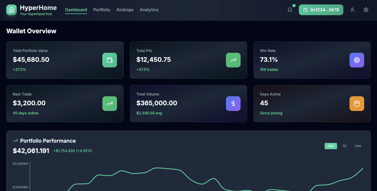 I will create a sleek Web3 Landing Page or dApp Frontend with Wallet Integration