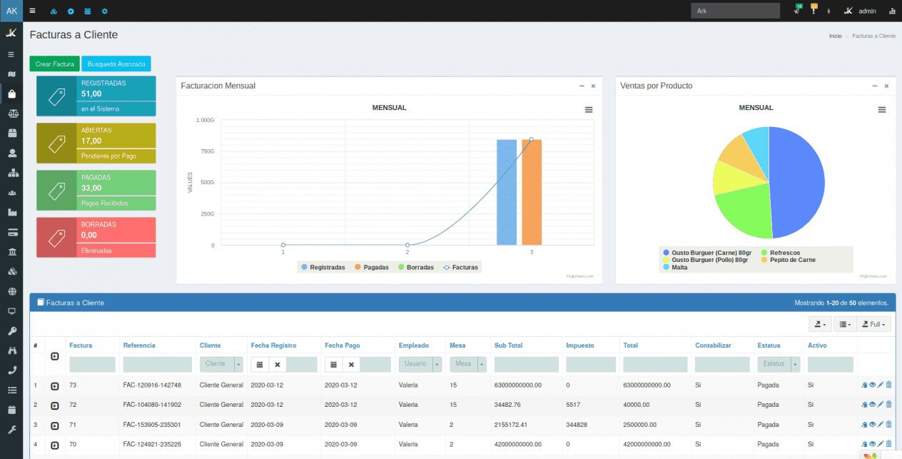 I will unfold your business processes indicators dashboards
