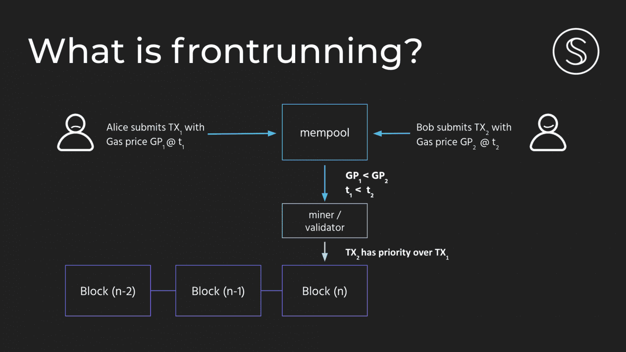 I will provide front run, liquidity & OpenSea sniper bot. - dApp&NFT&Bot  Leader - freelance jobs gig