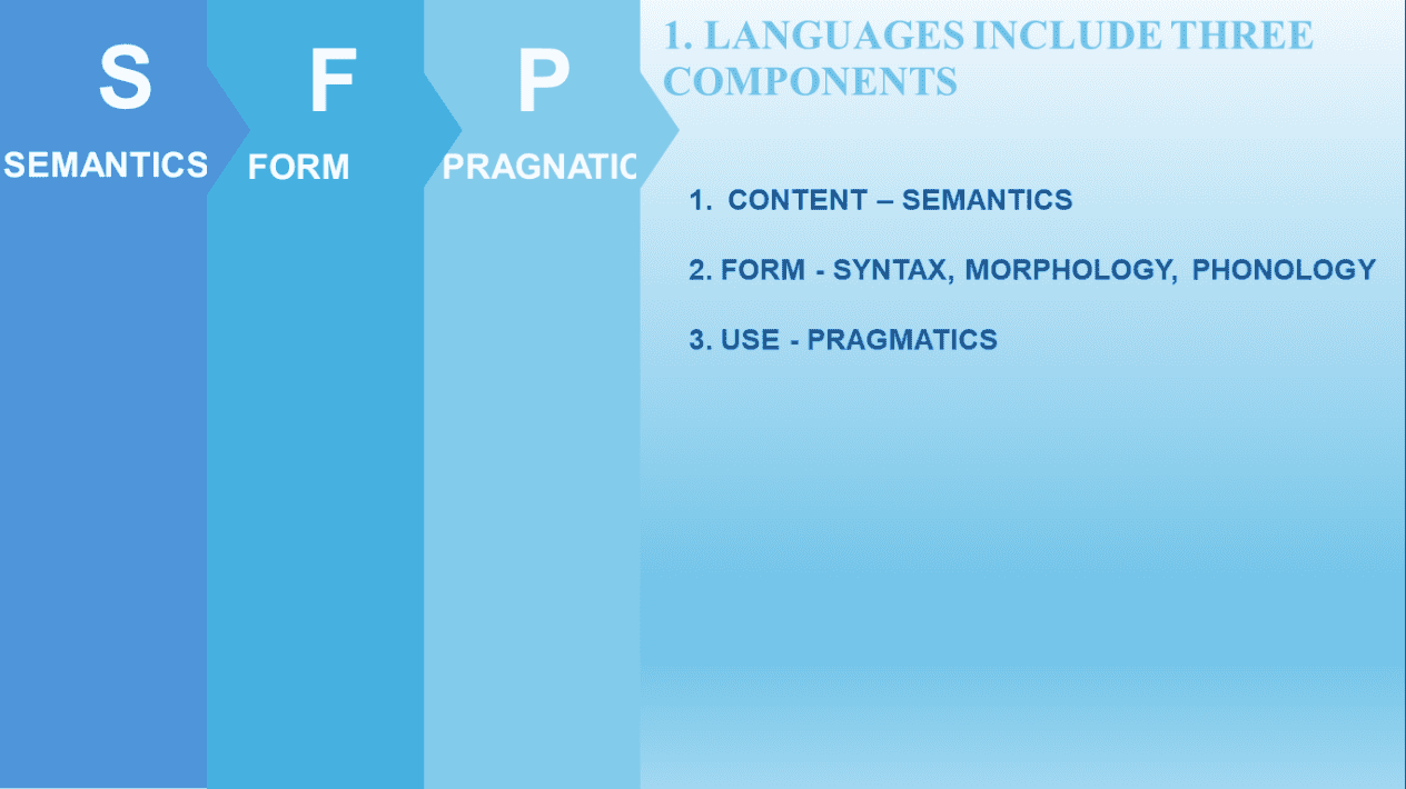 I will design and animate your PowerPoint presentation professionally