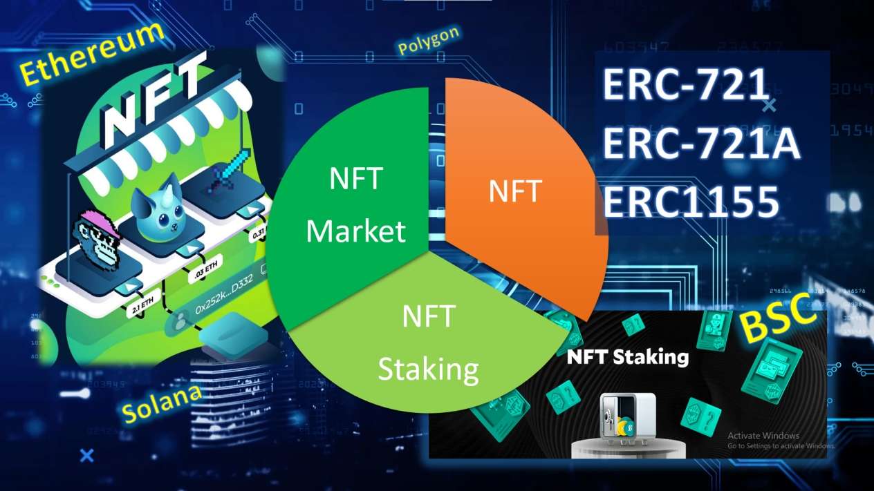 NFT, NFT marketplace and NFT staking
