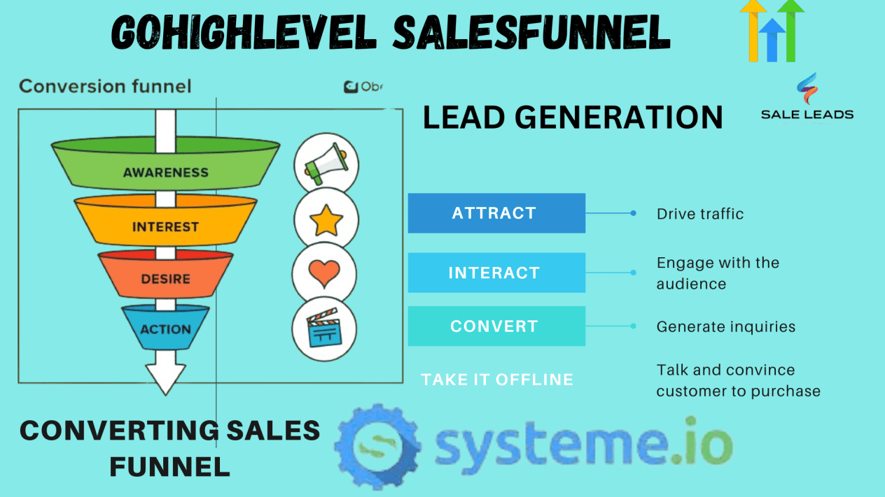 i will create and migrate your website to gohighlevel, salesfunnels