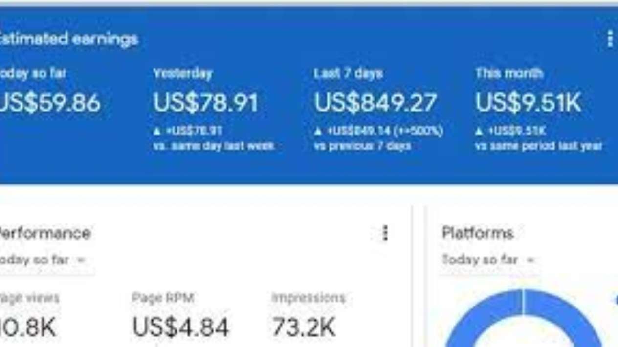 I will increase your google adsense revenue, cpc, earning, loading and website traffic