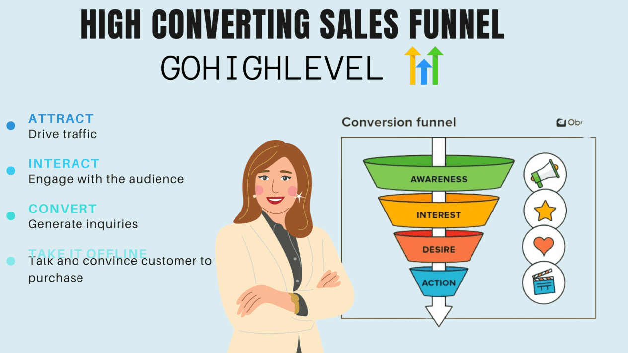I will design gohighlevel landing page, gohighlevel sales funnel, sales funnel website