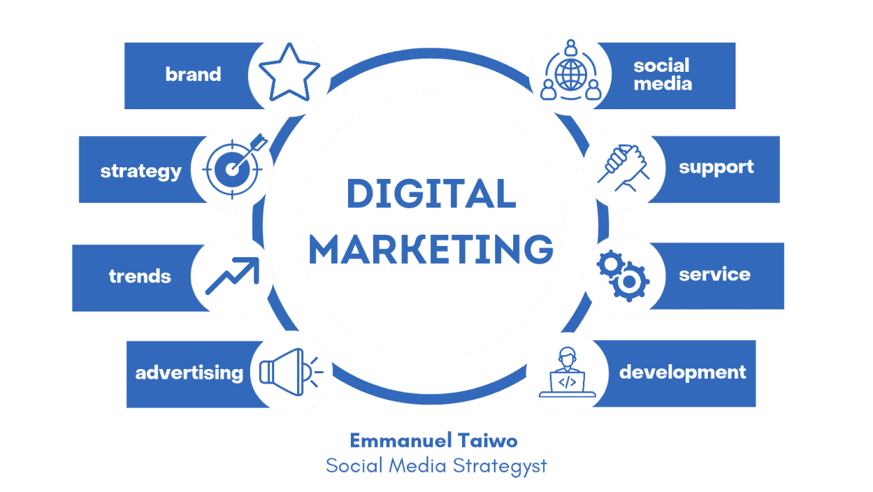 Digital Marketing