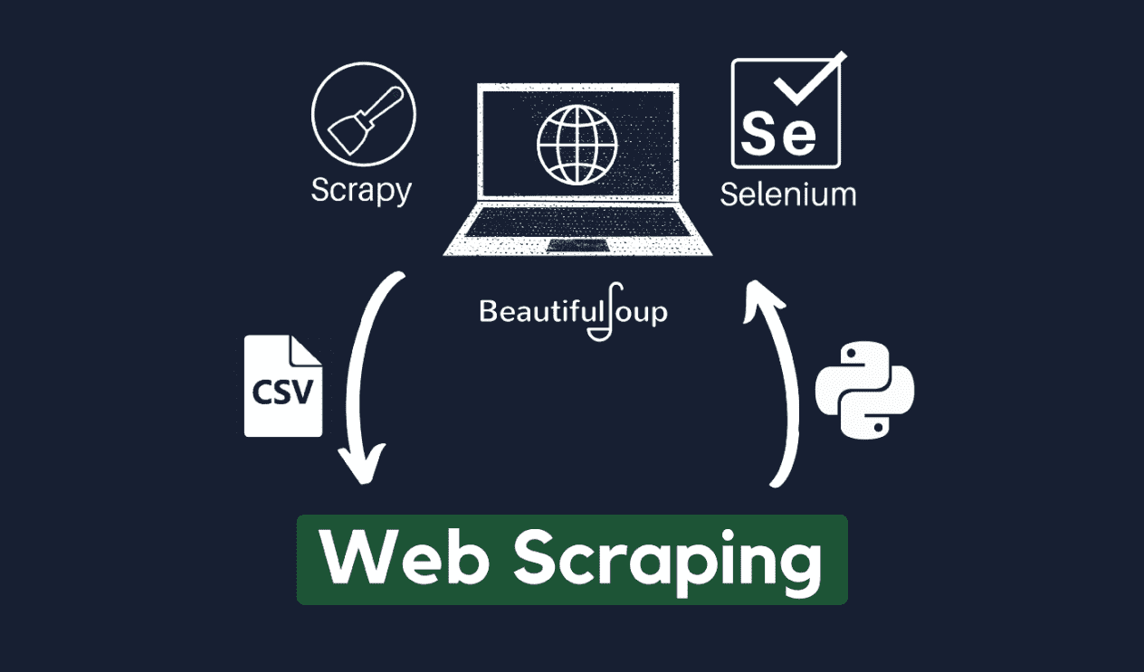 Web Scraping Expert