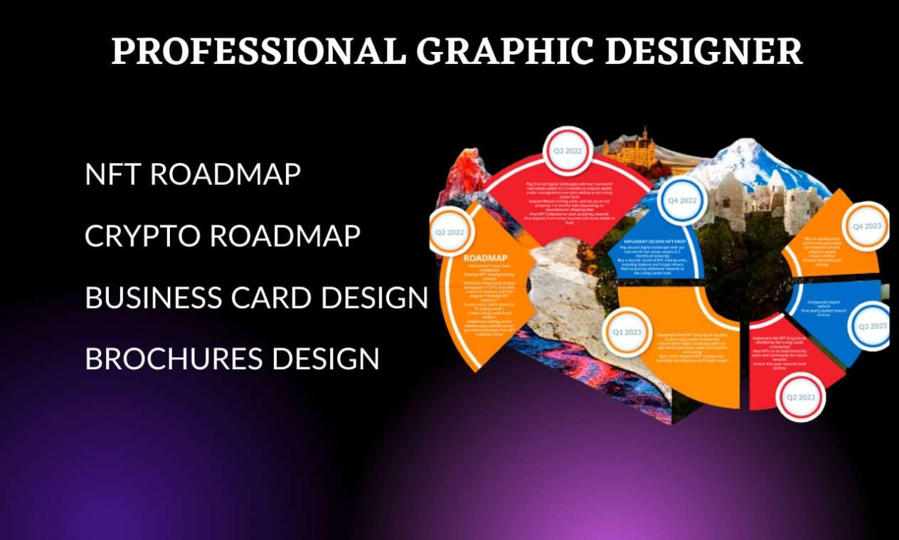 I can create Brochure/Flyer or any kind of visual cards etc.