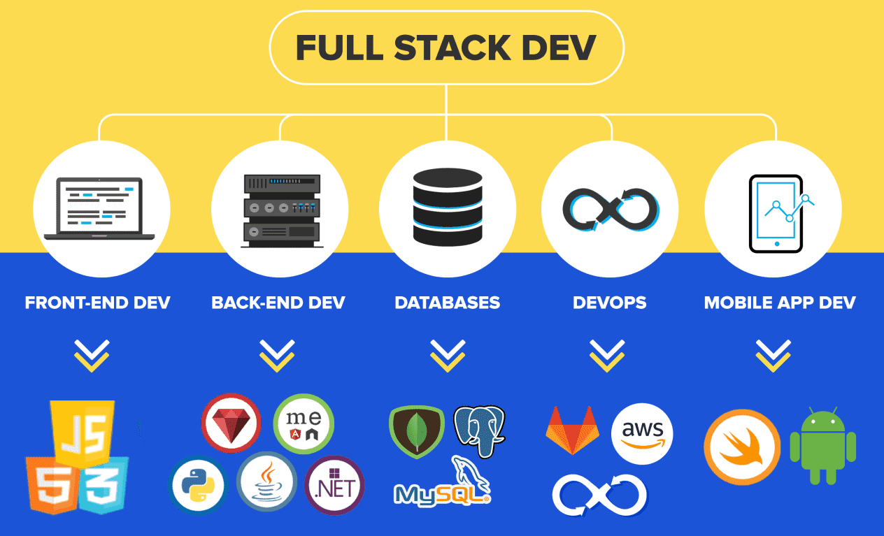 I will be your full stack developer image 1