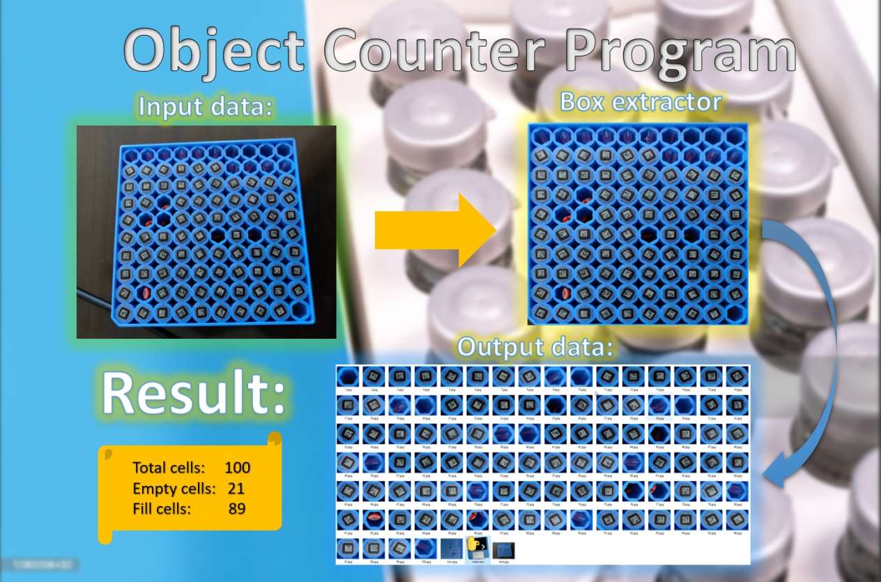 I'll provide object counting app(web & mobile & PC version).