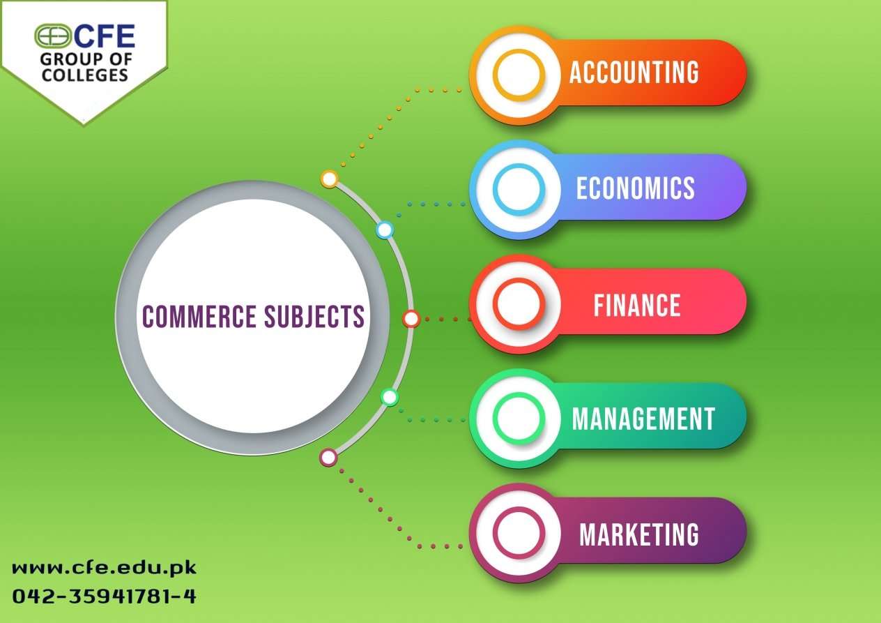 I Will Teach You All type of Commerce Subjects on online. image 1