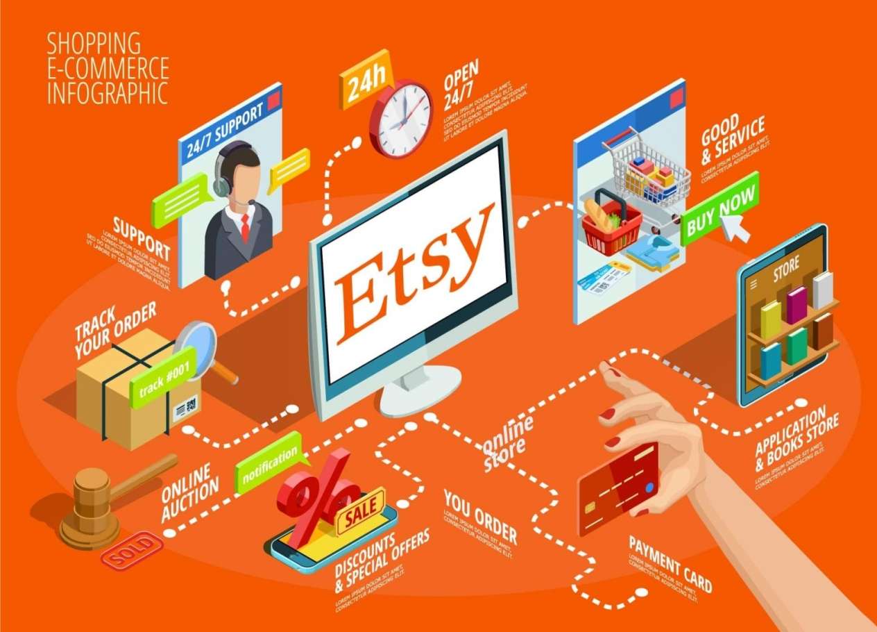 You will get Etsy SEO to boost sales, traffic and ranking.