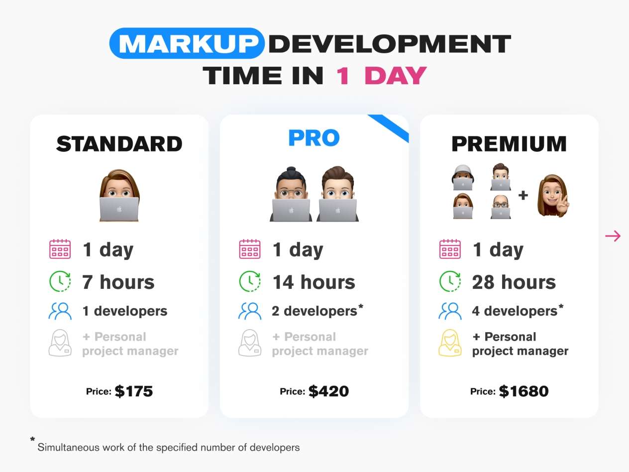 You will get the markup for your site in 1 day