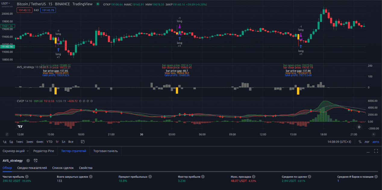 Develop or refine TradingView indicator