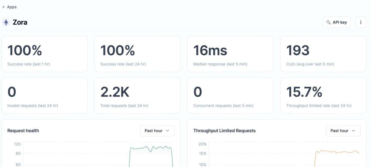 I will make you Millionaire by running blockchain nodes