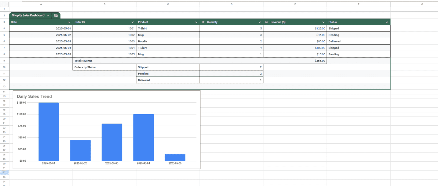 Advanced Google Sheets Automation with Custom Apps Script