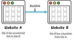 I will provide you with 5 relevant backlinks to your website