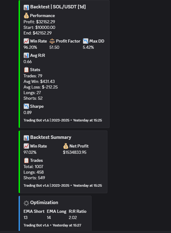 Community Automation (Discord / Telegram Bot Projects)
