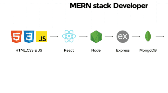 I will be your full stack web developer using MERN stack, JavaScript, PHP, bootstrap, HTML CSS, react nodejs