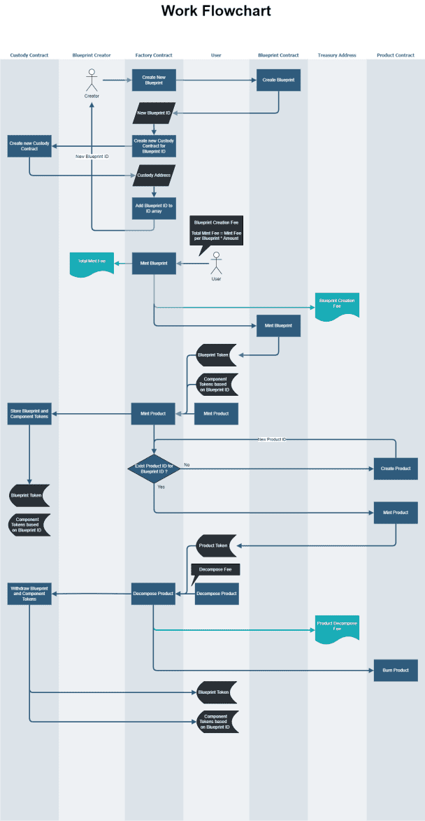 Software Architecture Design