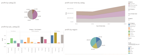 Data visualization with Tableau