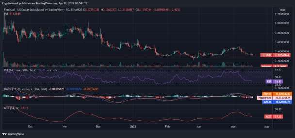 Neural Network for crypto price prediction AI