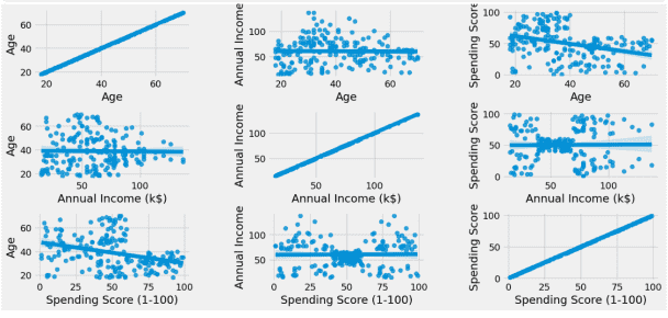 I can analyze and draw some useful insights from your data